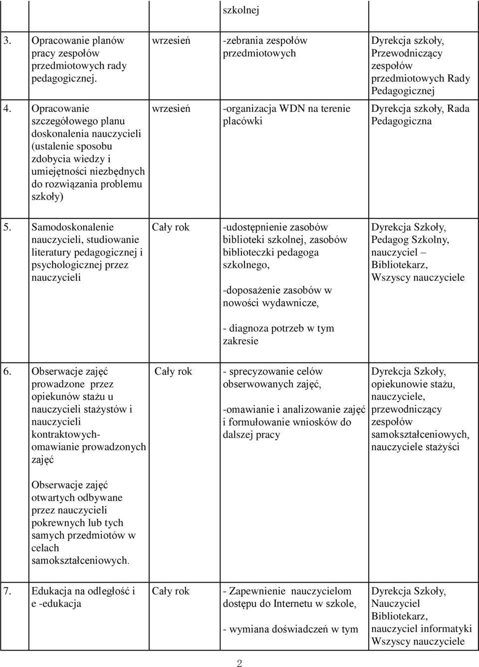 Dyrekcja szkoły, Rada Pedagogiczna 5.