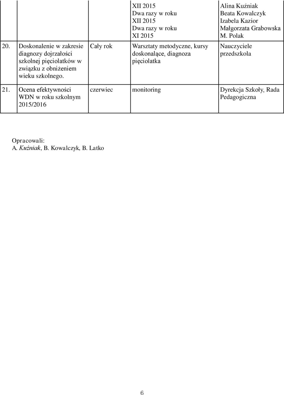 szkolnego. Warsztaty metodyczne, kursy doskonalące, diagnoza pięciolatka Nauczyciele przedszkola 21.