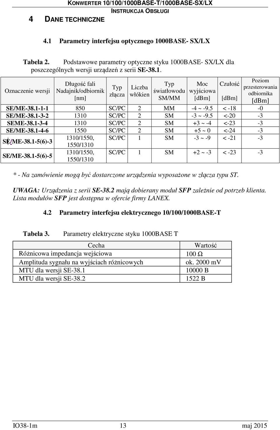 00BASE- SX/LX Tabela 2. Podstawowe parametry optyczne styku 10