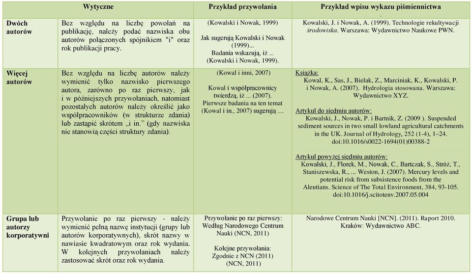 wymienić tylko nazwisko pierwszego autora, zarówno po raz pierwszy, jak i w późniejszych przywołaniach, natomiast pozostałych autorów należy określić jako współpracowników (w strukturze zdania) lub