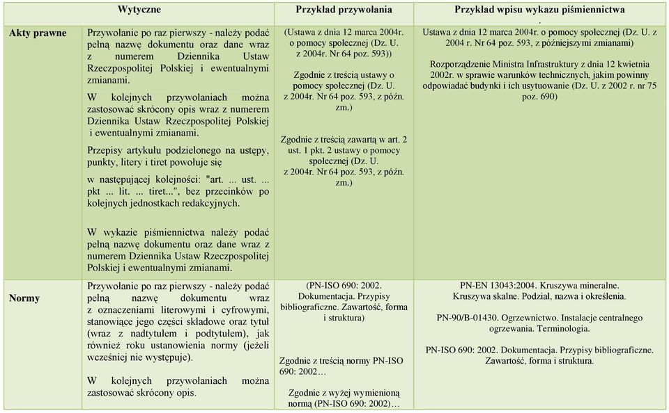 skrócony opis wraz z numerem Dziennika Ustaw Rzeczpospolitej Polskiej i ewentualnymi zmianami Przepisy artykułu podzielonego na ustępy, punkty, litery i tiret powołuje się w następującej kolejności: