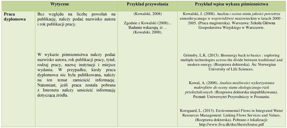 należy podać nazwisko autora, rok publikacji pracy, tytuł, rodzaj pracy, nazwę instytucji i miejsce wydania W przypadku, kiedy praca dyplomowa nie była publikowana, należy na ten temat zamieścić