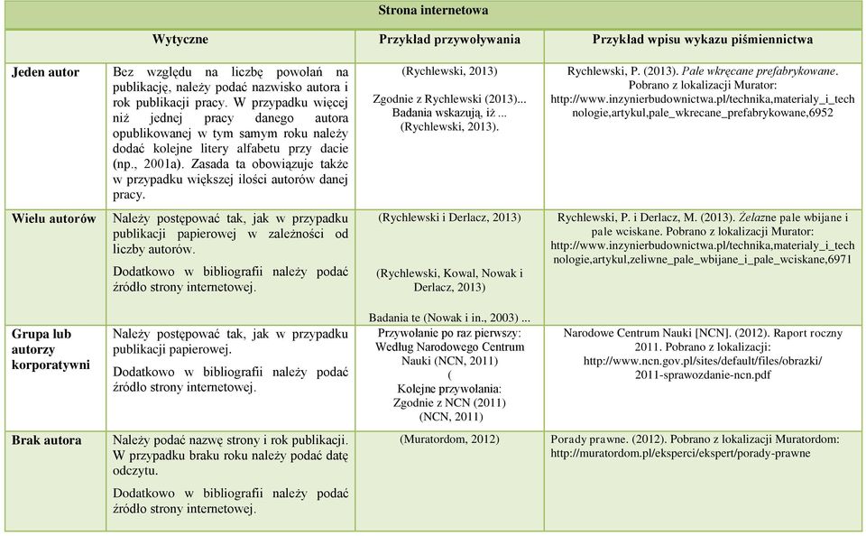 autorów danej pracy Wielu autorów Należy postępować tak, jak w przypadku publikacji papierowej w zależności od liczby autorów źródło strony internetowej (Rychlewski, 2013) Zgodnie z Rychlewski (2013)