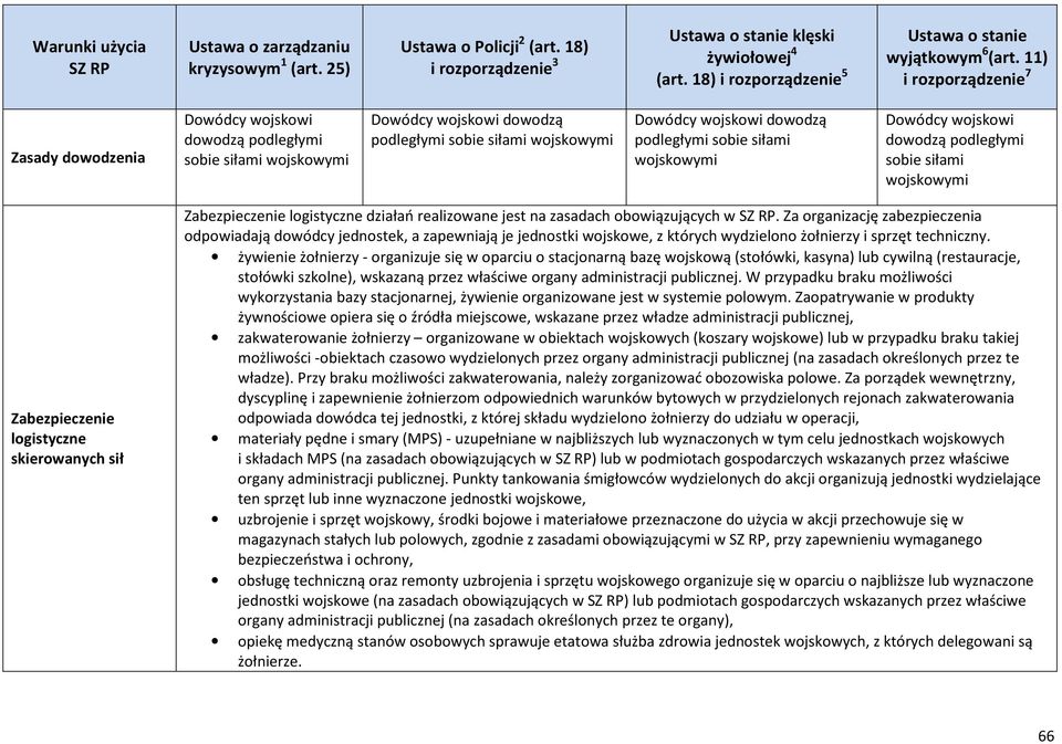 11) i rozporządzenie 7 Zasady dowodzenia Dowódcy wojskowi dowodzą podległymi sobie siłami wojskowymi Dowódcy wojskowi dowodzą podległymi sobie siłami wojskowymi Dowódcy wojskowi dowodzą podległymi