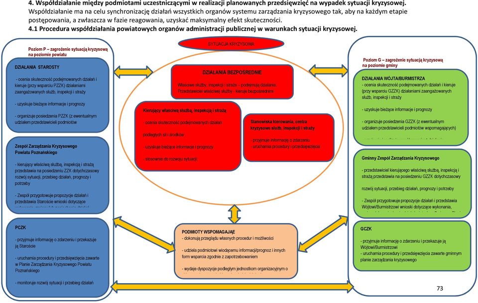 skuteczności. 4.1 Procedura współdziałania powiatowych organów administracji publicznej w warunkach sytuacji kryzysowej.