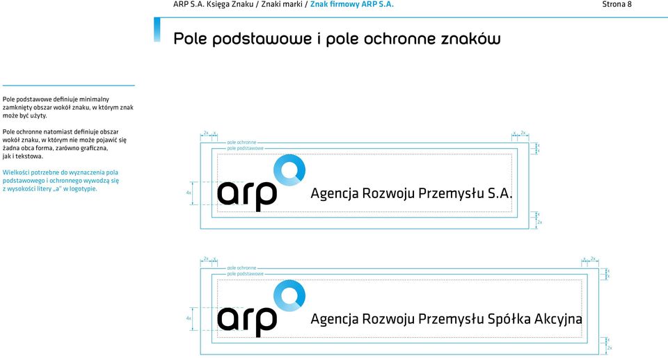 Pole ochronne natomiast definiuje obszar wokół znaku, w którym nie może pojawić się żadna obca forma, zarówno graficzna, jak i