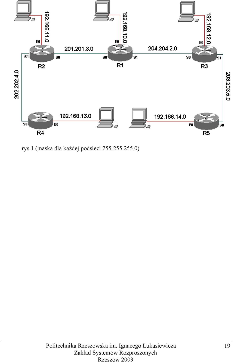 podsieci 255.