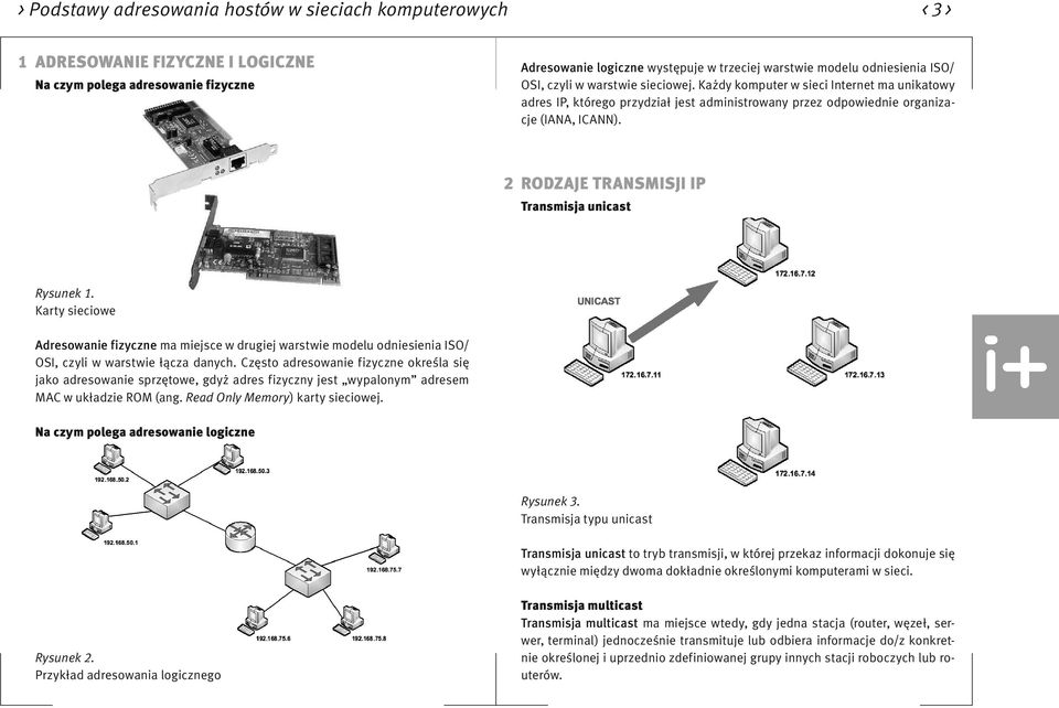 2 RODZAJE TRANSMISJI IP Transmisja unicast Rysunek 1. Karty sieciowe Adresowanie fizyczne ma miejsce w drugiej warstwie modelu odniesienia ISO/ OSI, czyli w warstwie łącza danych.