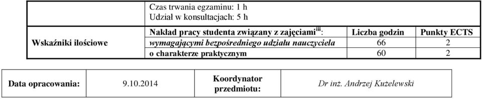 Liczba godzin Punkty ECTS wymagającymi bezpośredniego udziału