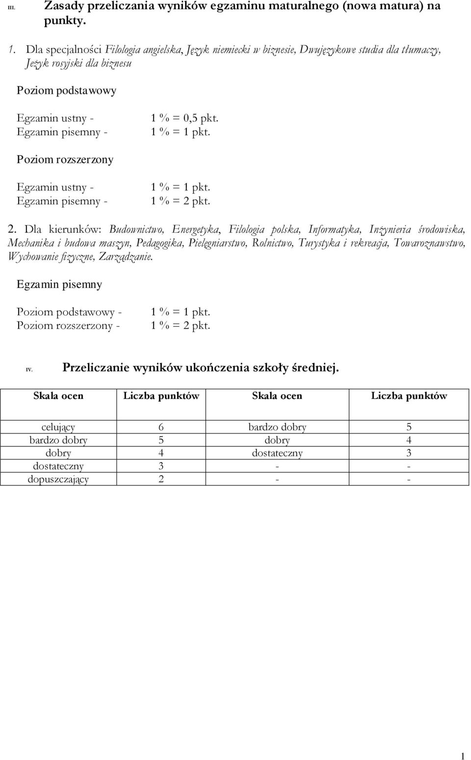 1 % = 1 pkt. Poziom rozszerzony Egzamin ustny - Egzamin pisemny - 1 % = 1 pkt. 1 % = 2 