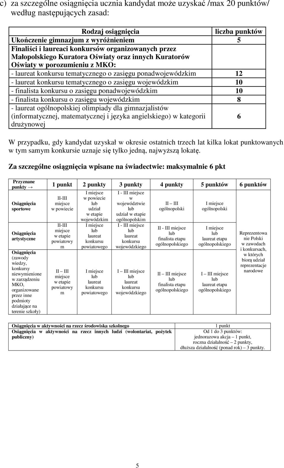 tematycznego o zasięgu wojewódzkim 10 - finalista konkursu o zasięgu ponadwojewódzkim 10 - finalista konkursu o zasięgu wojewódzkim 8 - laureat ogólnopolskiej olimpiady dla gimnazjalistów