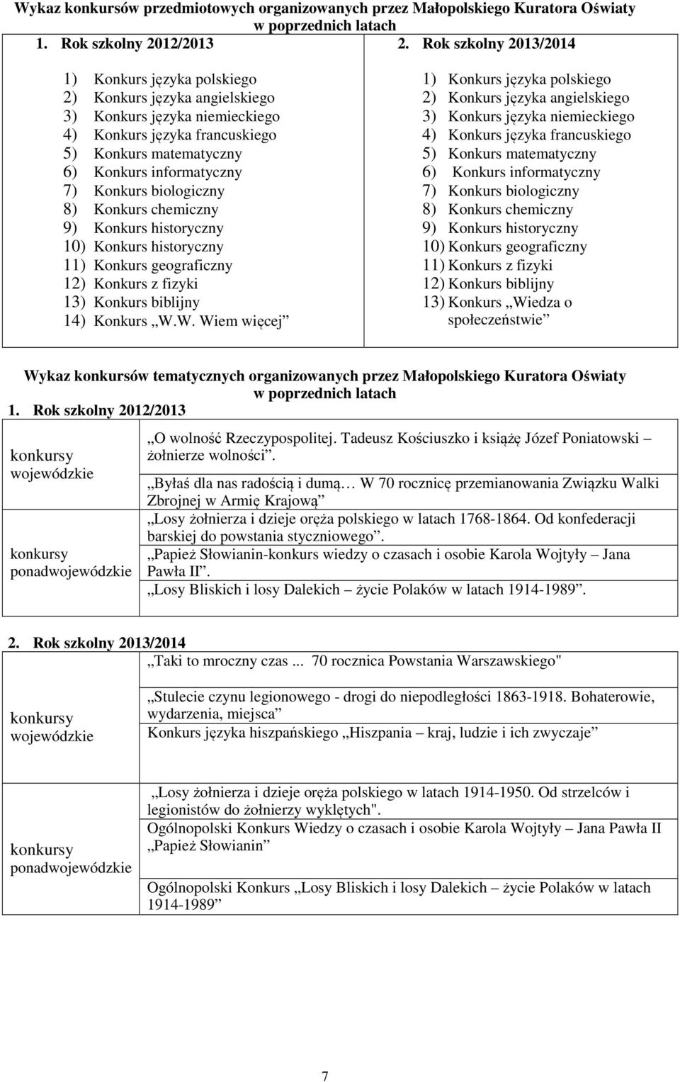 Konkurs biologiczny 8) Konkurs chemiczny 9) Konkurs historyczny 10) Konkurs historyczny 11) Konkurs geograficzny 12) Konkurs z fizyki 13) Konkurs biblijny 14) Konkurs W.