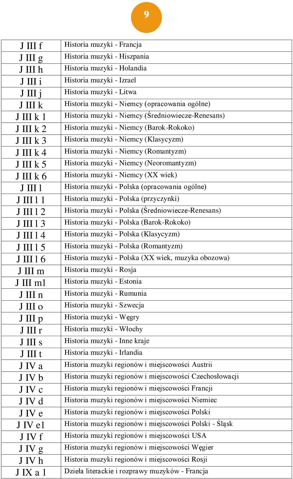 Historia muzyki - Izrael Historia muzyki - Litwa Historia muzyki - Niemcy (opracowania ogólne) Historia muzyki - Niemcy (Średniowiecze-Renesans) Historia muzyki - Niemcy (Barok-Rokoko) Historia