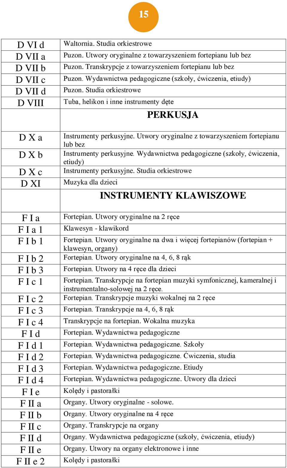 Studia orkiestrowe Tuba, helikon i inne instrumenty dęte PERKUSJA Instrumenty perkusyjne. Utwory oryginalne z towarzyszeniem fortepianu lub bez Instrumenty perkusyjne.