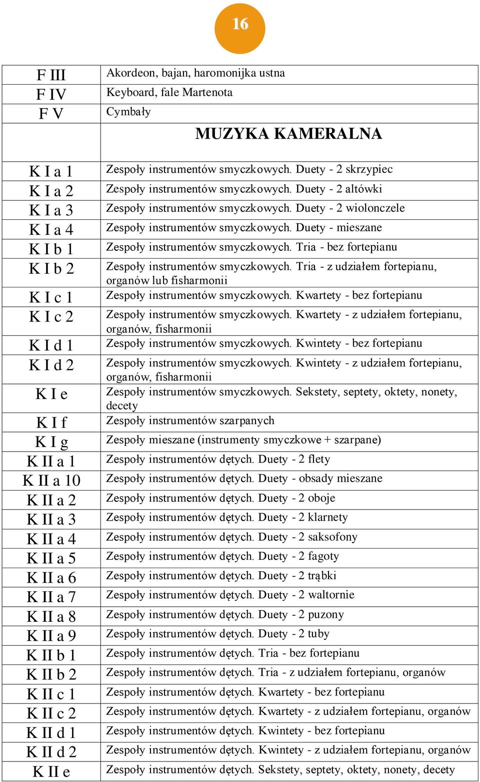 Duety - 2 skrzypiec Zespoły instrumentów smyczkowych. Duety - 2 altówki Zespoły instrumentów smyczkowych. Duety - 2 wiolonczele Zespoły instrumentów smyczkowych.