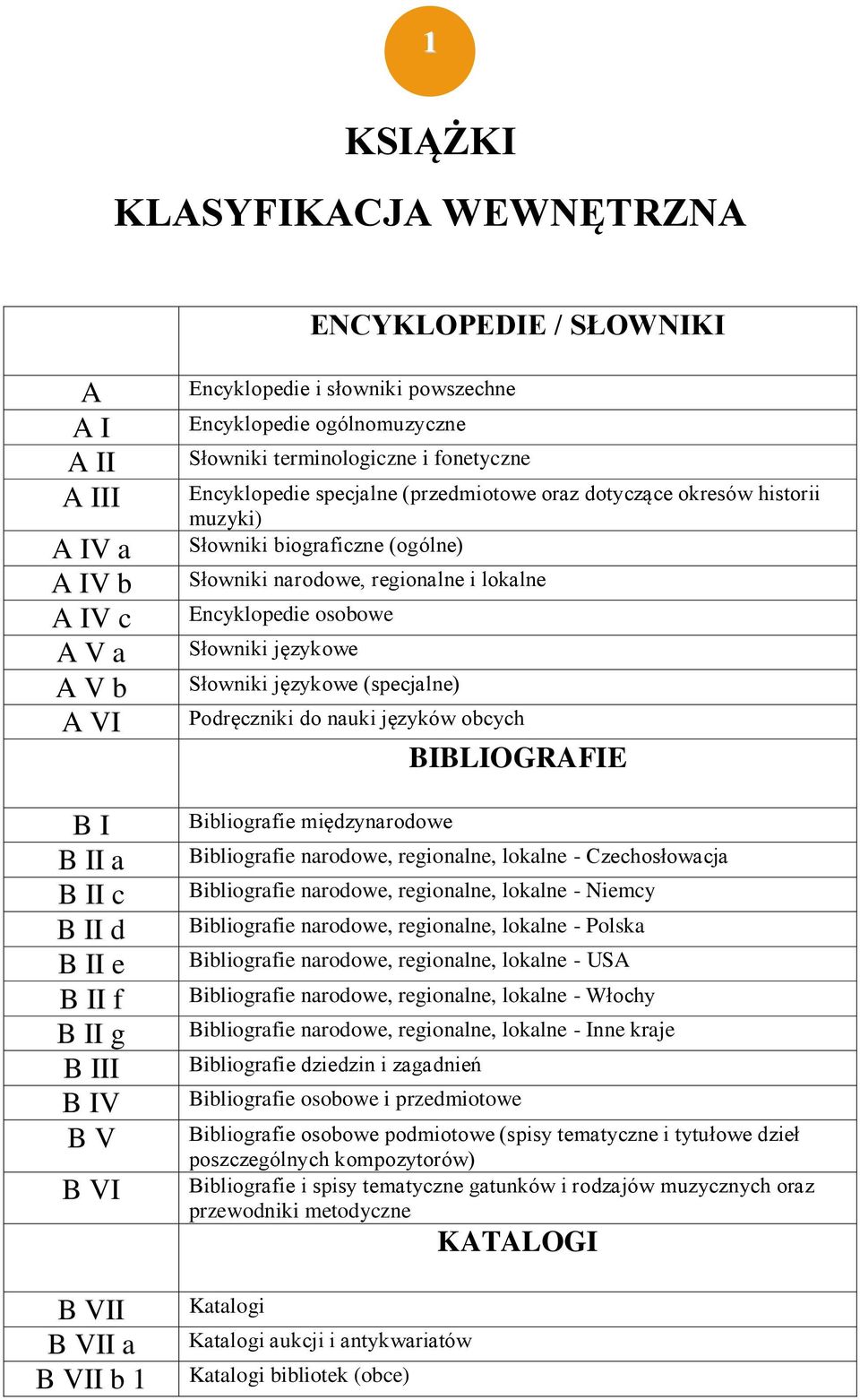 biograficzne (ogólne) Słowniki narodowe, regionalne i lokalne Encyklopedie osobowe Słowniki językowe Słowniki językowe (specjalne) Podręczniki do nauki języków obcych Bibliografie międzynarodowe