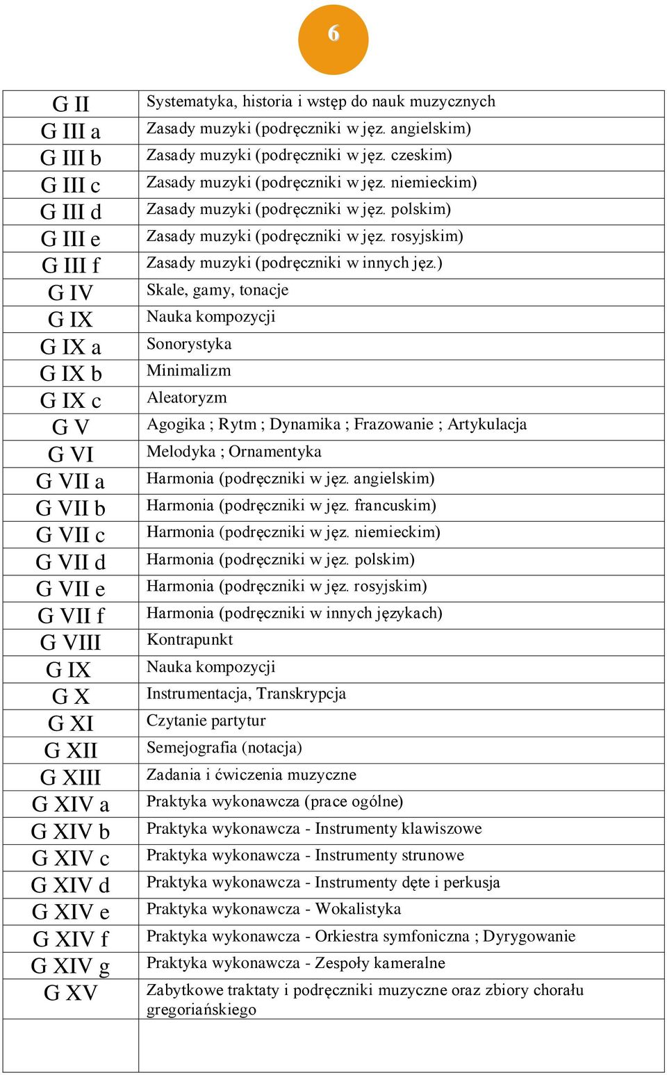 czeskim) Zasady muzyki (podręczniki w jęz. niemieckim) Zasady muzyki (podręczniki w jęz. polskim) Zasady muzyki (podręczniki w jęz. rosyjskim) Zasady muzyki (podręczniki w innych jęz.