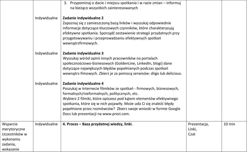 Sporządź zestawienie strategii przydatnych przy przygotowywaniu i przeprowadzaniu efektywnych spotkań wewnątrzfirmowych.