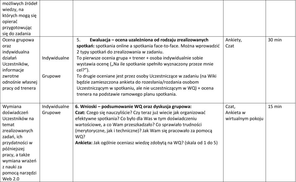 To pierwsze ocenia grupa + trener + osoba indywidualnie sobie wystawia ocenę ( Na ile spotkanie spełniło wyznaczony przeze mnie cel? ).