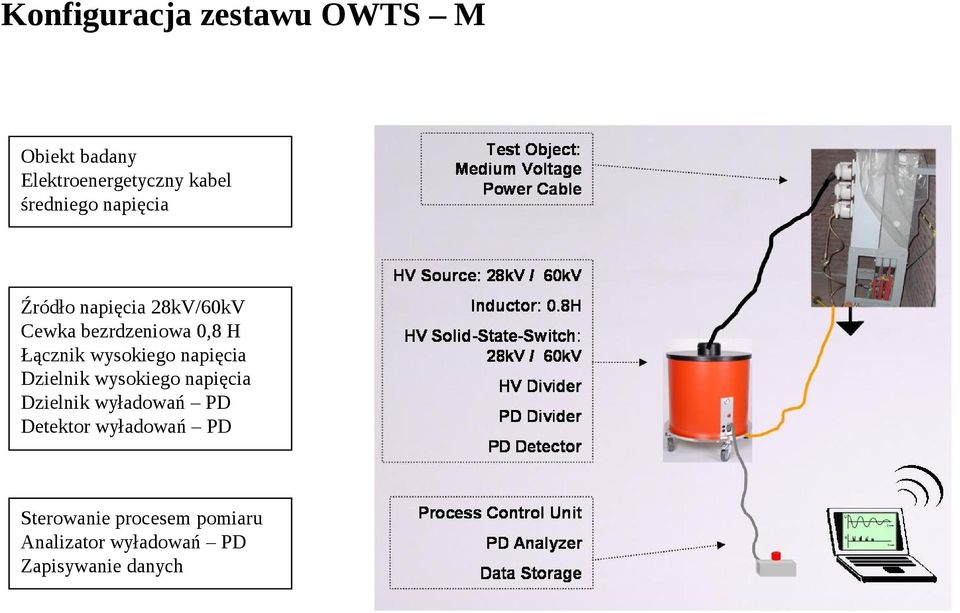 Łącznik wysokiego napięcia Dzielnik wysokiego napięcia Dzielnik wyładowań PD
