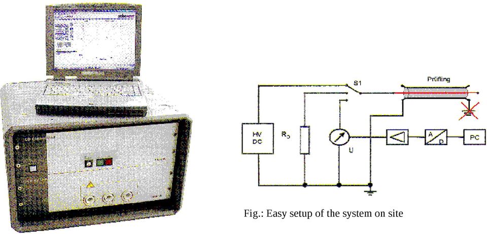 setup of