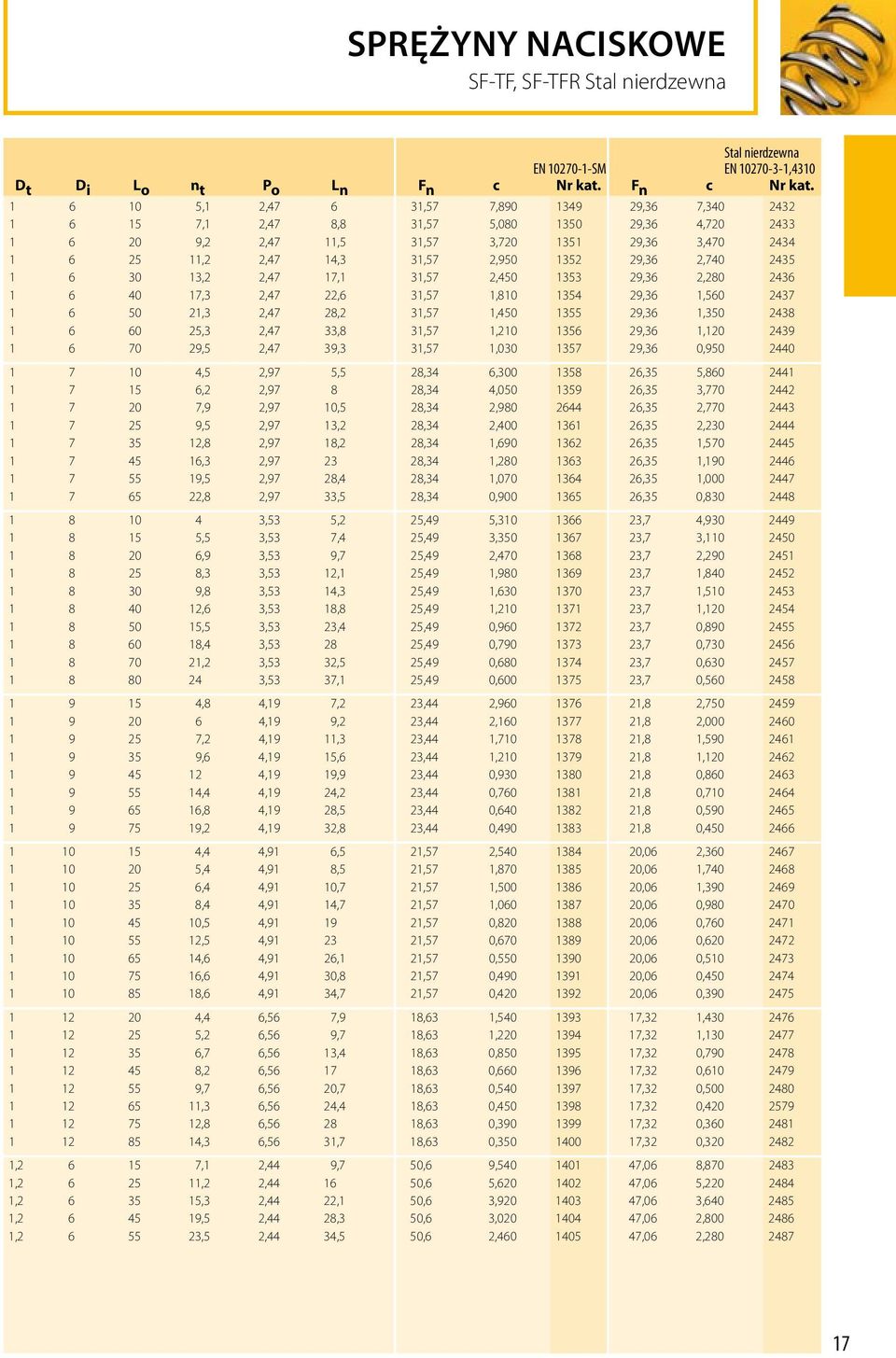 1 6 10 5,1 2,47 6 31,57 7,890 1349 29,36 7,340 2432 1 6 15 7,1 2,47 8,8 31,57 5,080 1350 29,36 4,720 2433 1 6 20 9,2 2,47 11,5 31,57 3,720 1351 29,36 3,470 2434 1 6 25 11,2 2,47 14,3 31,57 2,950 1352