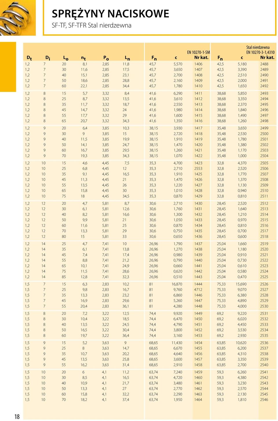 1,2 7 20 8,1 2,85 11,8 45,7 5,570 1406 42,5 5,180 2488 1,2 7 30 11,6 2,85 17,5 45,7 3,650 1407 42,5 3,390 2489 1,2 7 40 15,1 2,85 23,1 45,7 2,700 1408 42,5 2,510 2490 1,2 7 50 18,6 2,85 28,8 45,7