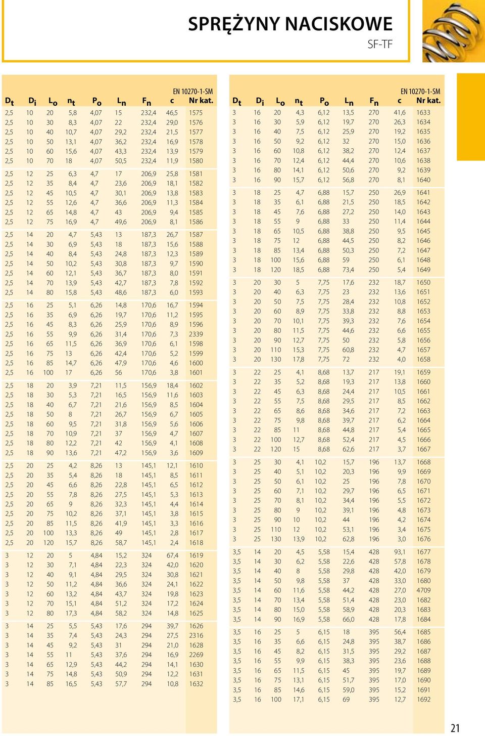 2,5 10 70 18 4,07 50,5 232,4 11,9 1580 2,5 12 25 6,3 4,7 17 206,9 25,8 1581 2,5 12 35 8,4 4,7 23,6 206,9 18,1 1582 2,5 12 45 10,5 4,7 30,1 206,9 13,8 1583 2,5 12 55 12,6 4,7 36,6 206,9 11,3 1584 2,5