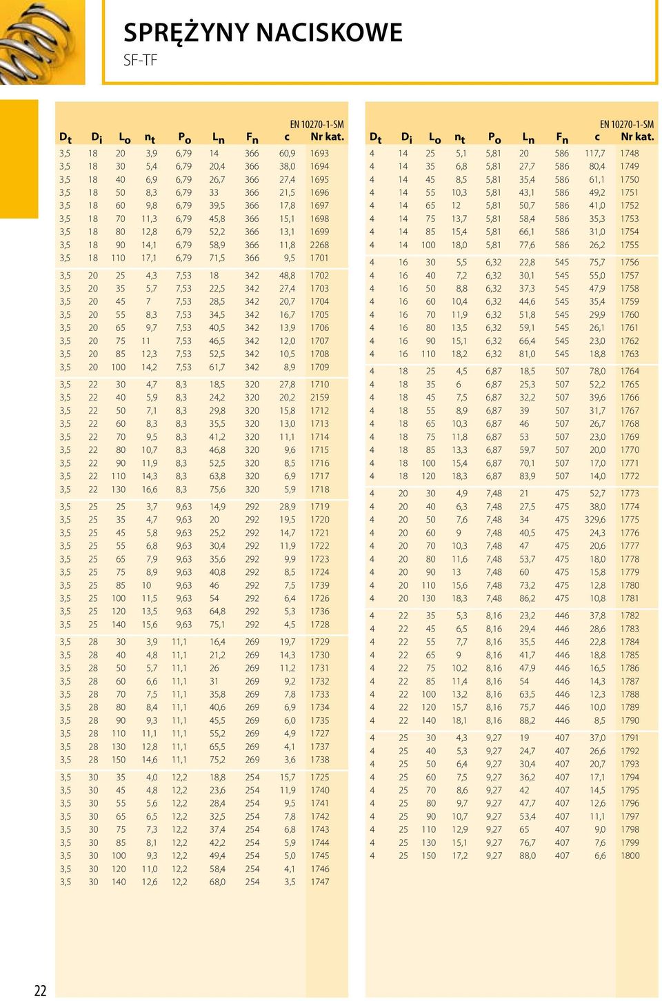 11,3 6,79 45,8 366 15,1 1698 3,5 18 80 12,8 6,79 52,2 366 13,1 1699 3,5 18 90 14,1 6,79 58,9 366 11,8 2268 3,5 18 110 17,1 6,79 71,5 366 9,5 1701 3,5 20 25 4,3 7,53 18 342 48,8 1702 3,5 20 35 5,7