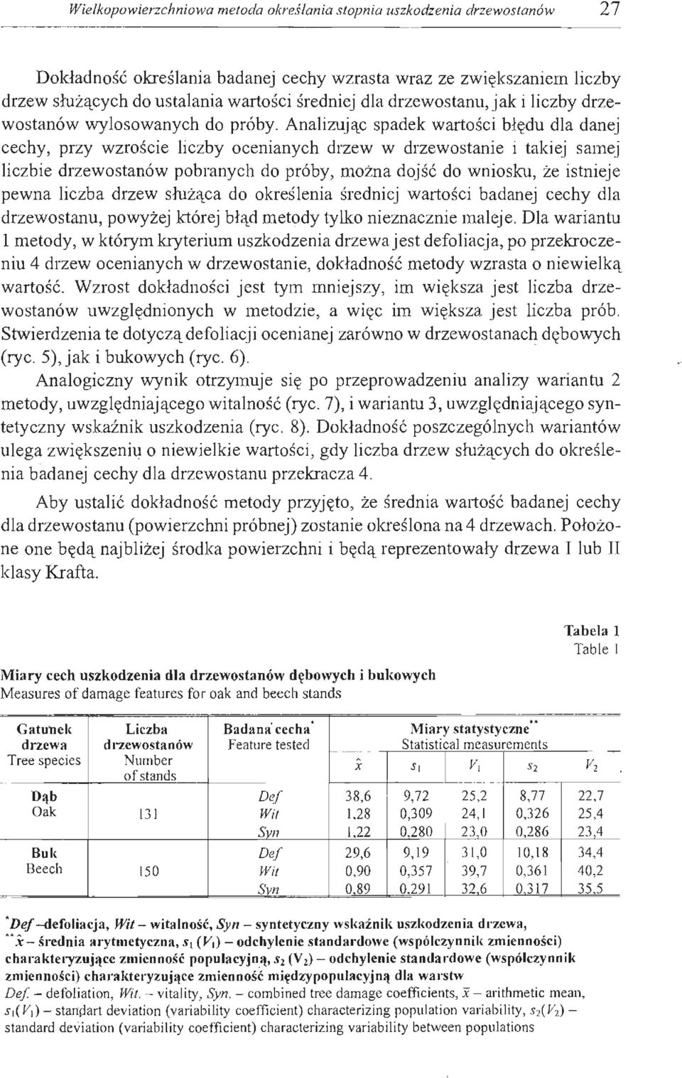 Analizując spadek wartości błędu dla danej cechy, przy wzroście liczby ocenianych drzew w drzewostanie i takiej samej liczbie drzewostanów pobranych do próby, można dojść do wniosku, że istnieje