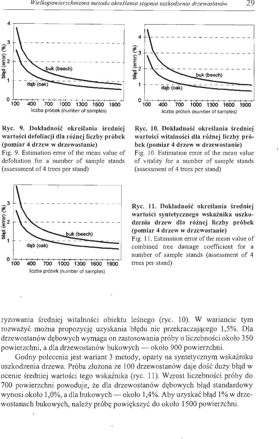 samptes) Ryc. 9. Dokładność określania średniej wartości defoliacji dla różnej liczby próbek (pomiar 4 drzew w drzewostanje) Fig. 9. Estirnation error of the mean value of defoliation for a number of sample stands ( assessrnent of 4 trees per stand) Ryc.