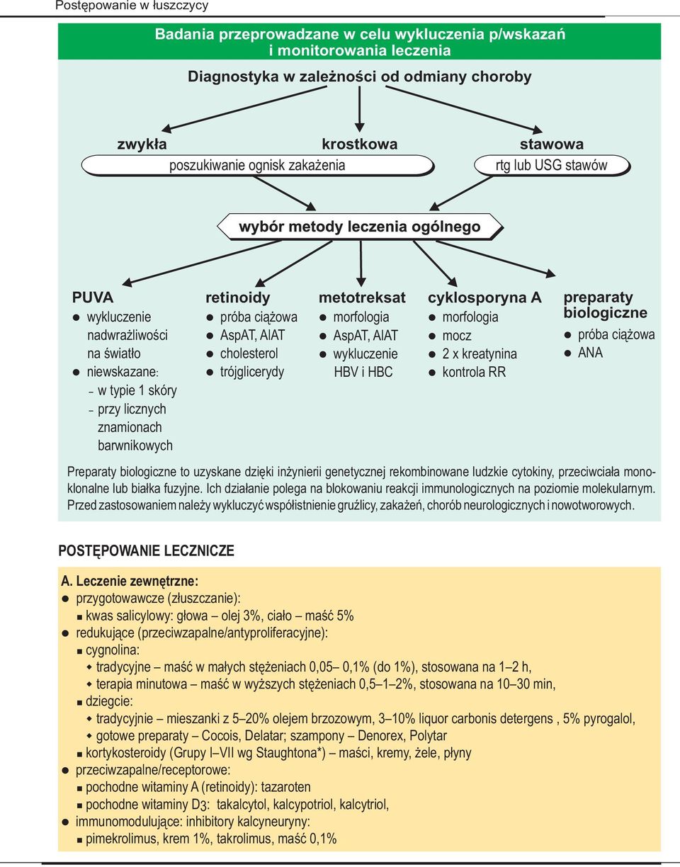 trójglicerydy morfologia AspAT, AlAT wykluczenie HBV i HBC morfologia mocz 2 x kreatynina kontrola RR biologiczne próba ciążowa ANA Preparaty biologiczne to uzyskane dzięki inżynierii genetycznej