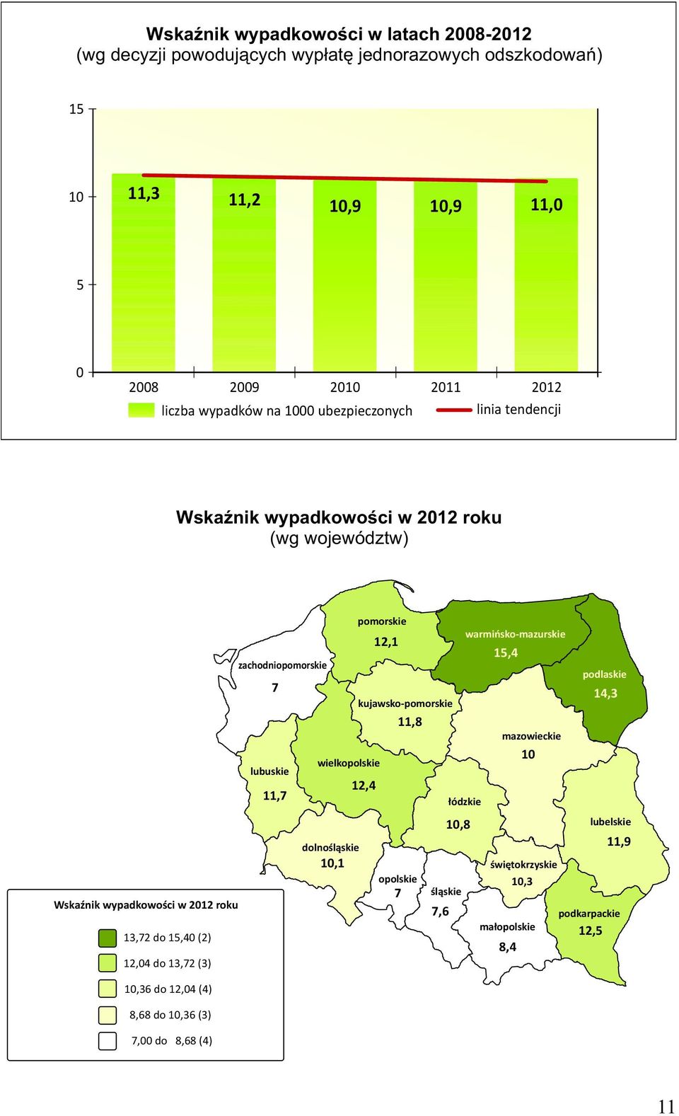 podlaskie 7 kujawsko-pomorskie 14,3 11,8 mazowieckie 10 wielkopolskie lubuskie 11,7 12,4 łódzkie 10,8 lubelskie dolnośląskie 11,9 10,1 świętokrzyskie opolskie 7