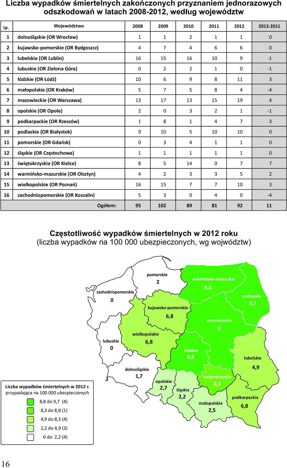 (OR Kraków) 7 mazowieckie (OR Warszawa) 8 opolskie (OR Opole) 9 podkarpackie (OR Rzeszów) 10 podlaskie (OR Białystok) 11 pomorskie (OR Gdańsk) 12 śląskie (OR Częstochowa) 13 świętokrzyskie (OR