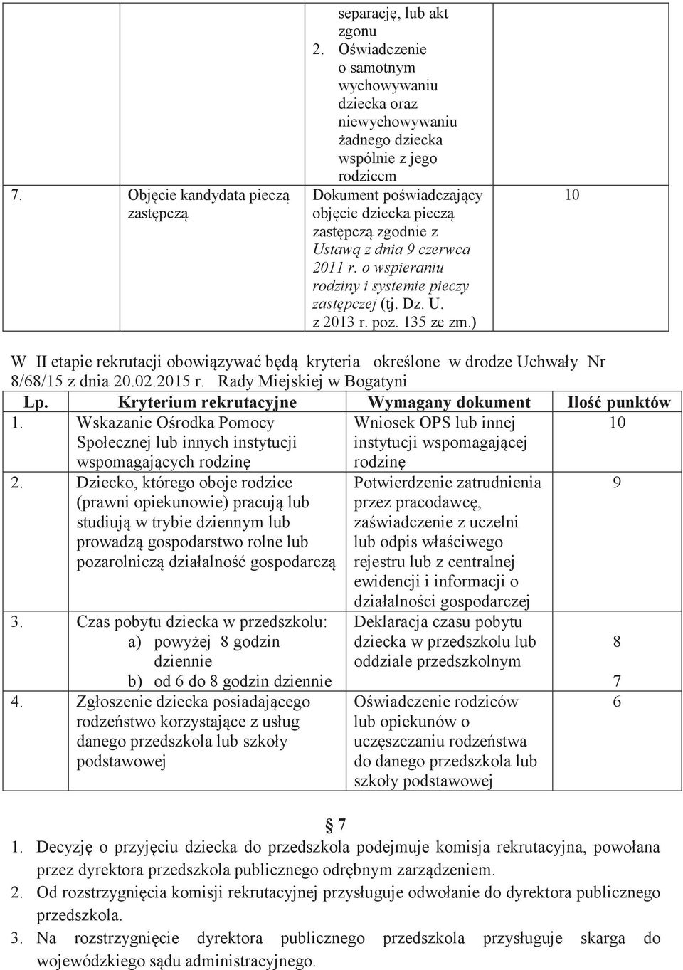 2011 r. o wspieraniu rodziny i systemie pieczy zastępczej (tj. Dz. U. z 2013 r. poz. 135 ze zm.) W II etapie rekrutacji obowiązywać będą kryteria określone w drodze Uchwały Nr 8/68/15 z dnia 20.02.