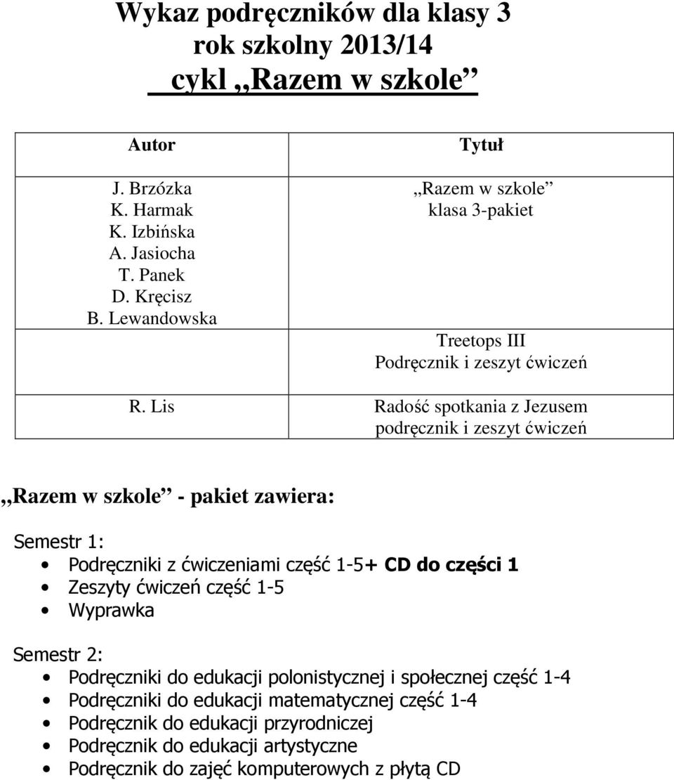 Lis Radość spotkania z Jezusem Razem w szkole - pakiet zawiera: Semestr 1: Podręczniki z ćwiczeniami część 1-5+ CD do części 1 Zeszyty ćwiczeń część 1-5