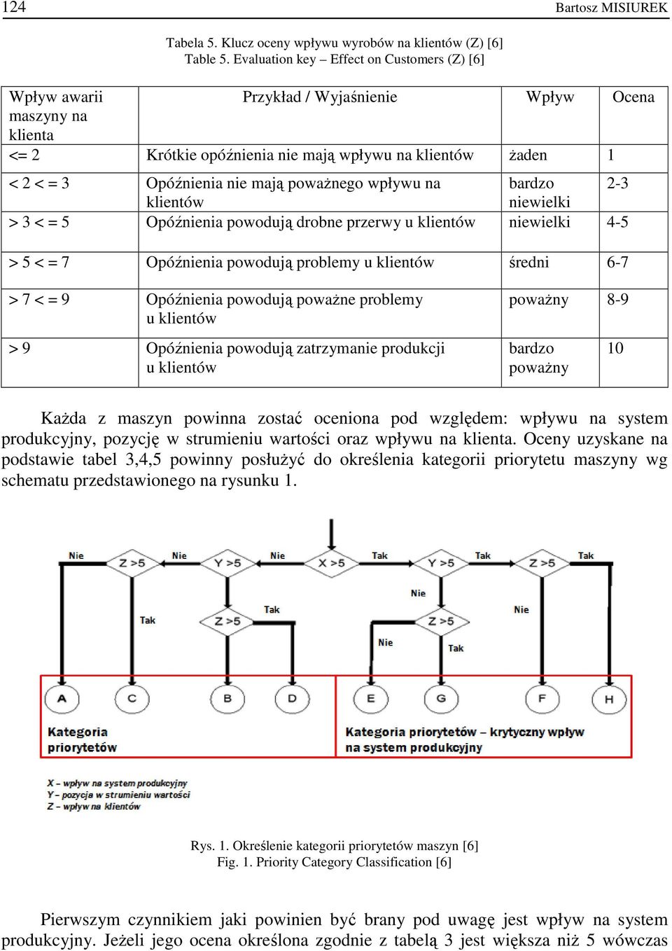 powaŝnego wpływu na bardzo 2-3 klientów niewielki > 3 < = 5 Opóźnienia powodują drobne przerwy u klientów niewielki 4-5 > 5 < = 7 Opóźnienia powodują problemy u klientów średni 6-7 > 7 < = 9