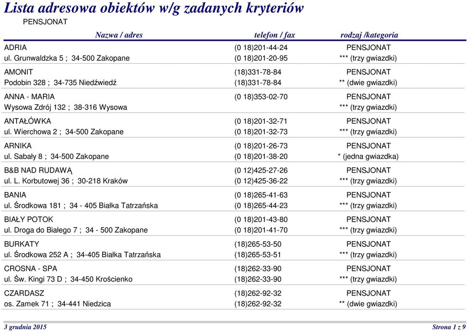 Sabały 8 ; 34-500 Zakopane B&B NAD RUDAWĄ ul. L. Korbutowej 36 ; 30-218 Kraków BANIA ul. Środkowa 181 ; 34-405 Białka Tatrzańska BIAŁY POTOK ul. Droga do Białego 7 ; 34-500 Zakopane BURKATY ul.