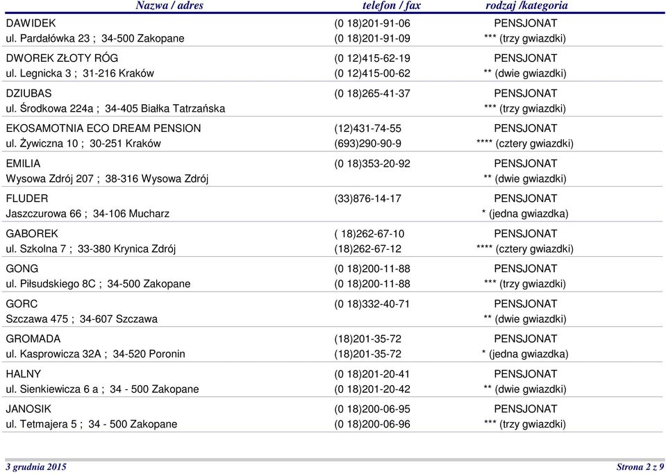 Piłsudskiego 8C ; 34-500 Zakopane GORC Szczawa 475 ; 34-607 Szczawa GROMADA ul. Kasprowicza 32A ; 34-520 Poronin HALNY ul. Sienkiewicza 6 a ; 34-500 Zakopane JANOSIK ul.