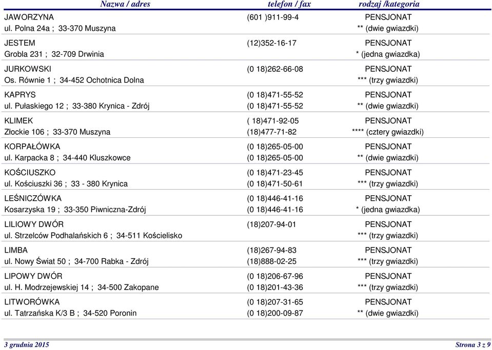 Kościuszki 36 ; 33-380 Krynica LEŚNICZÓWKA Kosarzyska 19 ; 33-350 Piwniczna-Zdrój LILIOWY DWÓR ul. Strzelców Podhalańskich 6 ; 34-511 Kościelisko LIMBA ul.