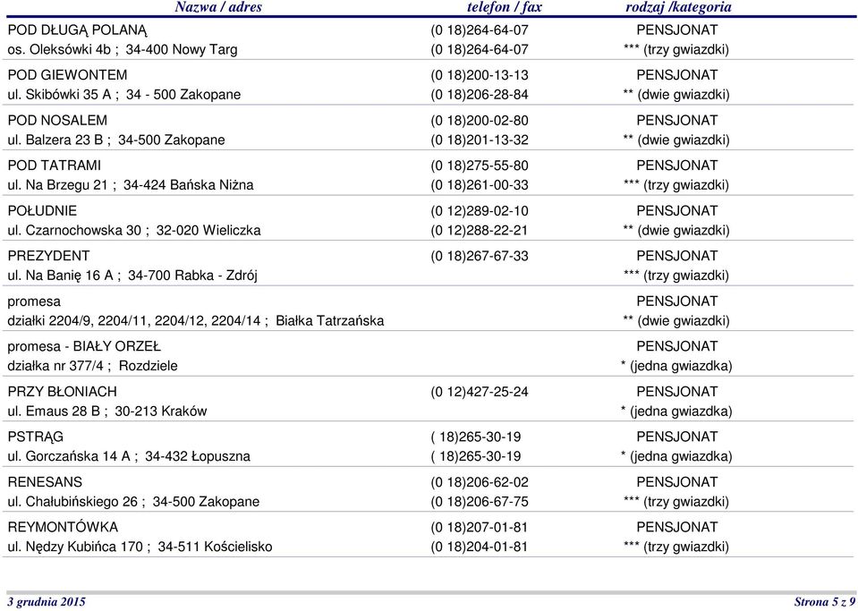 Na Banię 16 A ; 34-700 Rabka - Zdrój promesa działki 2204/9, 2204/11, 2204/12, 2204/14 ; Białka Tatrzańska promesa - BIAŁY ORZEŁ działka nr 377/4 ; Rozdziele PRZY BŁONIACH ul.