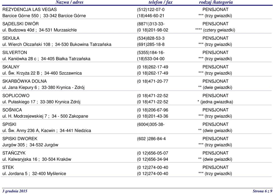 Pułaskiego 17 ; 33-380 Krynica Zdrój SOŚNICA ul. H. Modrzejewskiej 7 ; 34-500 Zakopane SPISKI ul. Św. Anny 236 A, Kacwin ; 34-441 Niedzica SPISKI DWOREK Jurgów 305 ; 34-532 Jurgów STAŃCZYK ul.