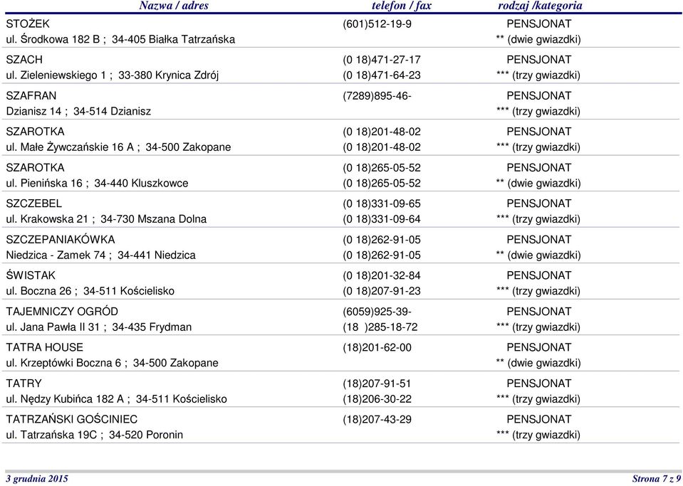 Boczna 26 ; 34-511 Kościelisko TAJEMNICZY OGRÓD ul. Jana Pawła II 31 ; 34-435 Frydman TATRA HOUSE ul. Krzeptówki Boczna 6 ; 34-500 Zakopane TATRY ul.