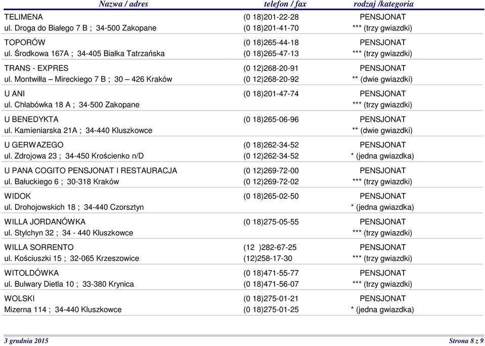 Bałuckiego 6 ; 30-318 Kraków WIDOK ul. Drohojowskich 18 ; 34-440 Czorsztyn WILLA JORDANÓWKA ul. Stylchyn 32 ; 34-440 Kluszkowce WILLA SORRENTO ul. Kościuszki 15 ; 32-065 Krzeszowice WITOLDÓWKA ul.