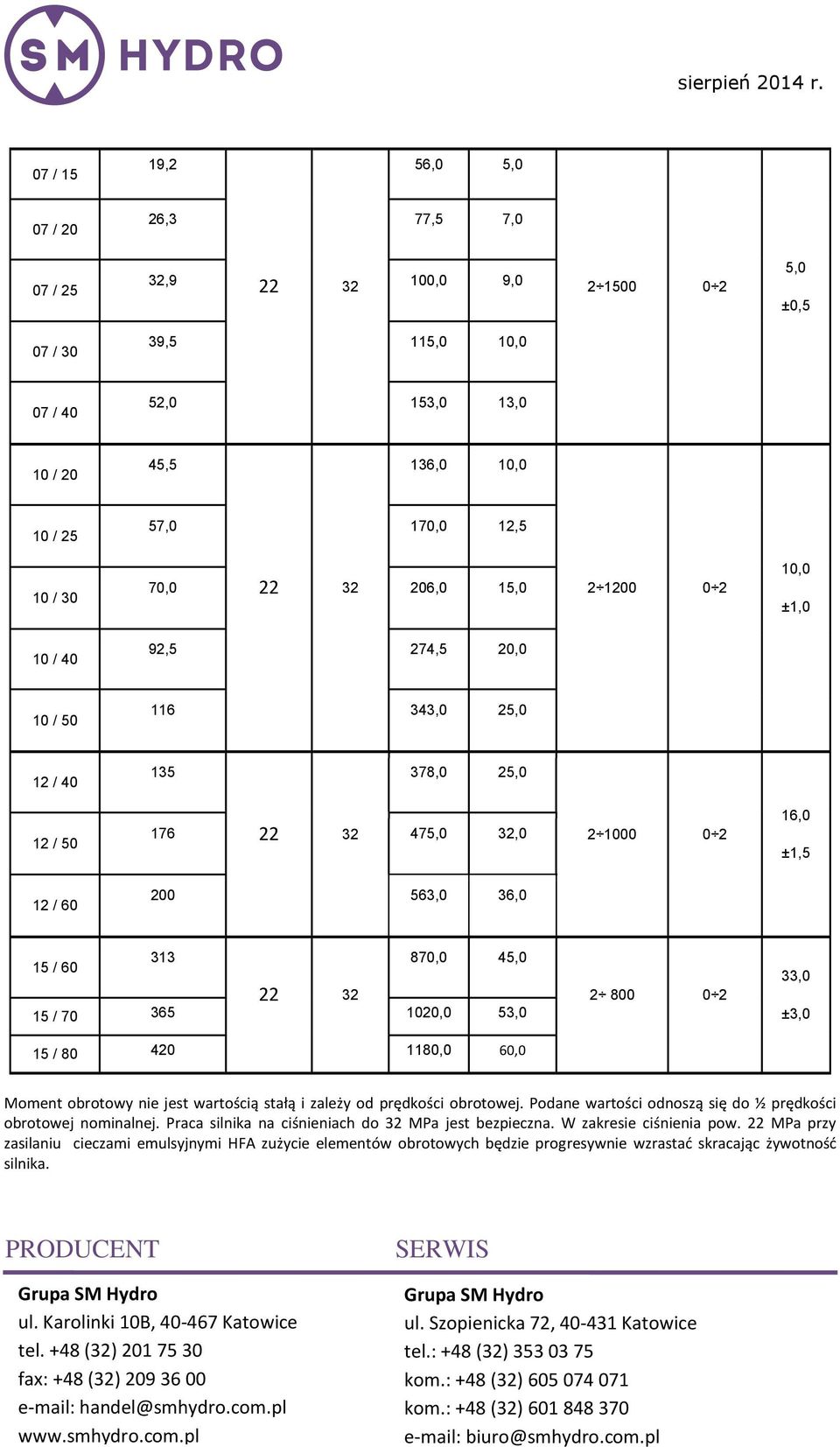 870,0 45,0 22 32 15 / 70 365 1020,0 53,0 15 / 80 420 1180,0 60,0 2 800 0 2 33,0 ±3,0 Moment obrotowy nie jest wartością stałą i zależy od prędkości obrotowej.