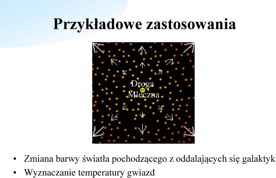 pochodzącego z oddalających