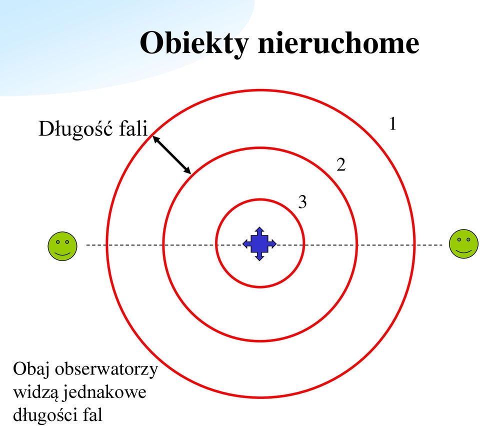 Obaj obserwatorzy