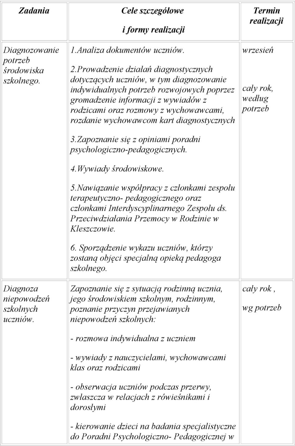 wychowawcom kart diagnostycznych 3.Zapoznanie się z opiniami poradni psychologiczno-pedagogicznych. 4.Wywiady środowiskowe. 5.