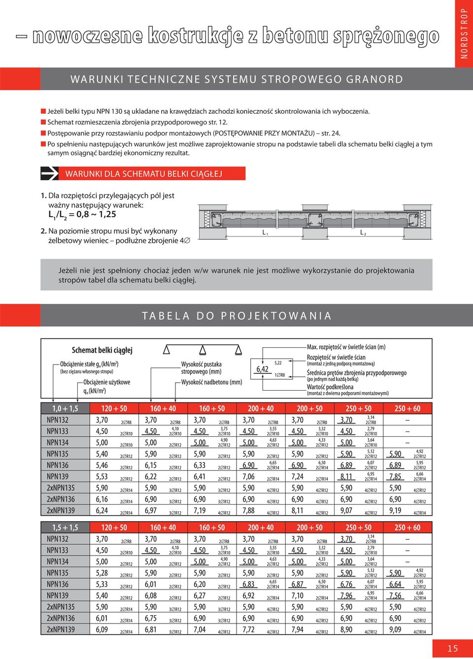 Po spełnieniu następujących warunków jest możliwe zaprojektowanie stropu na podstawie tabeli dla schematu belki ciągłej a tym samym osiągnąć bardziej ekonomiczny rezultat.