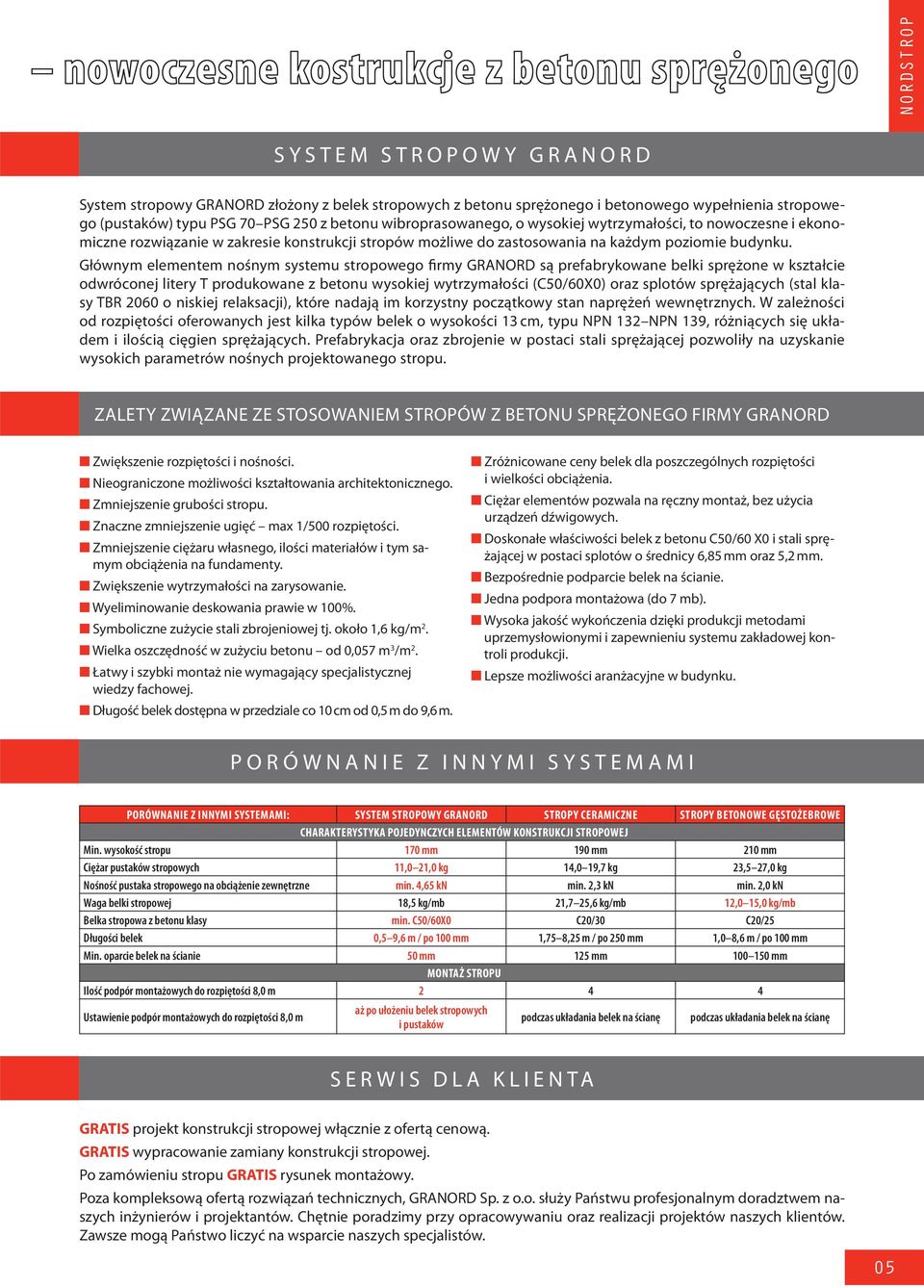 Głównym elementem nośnym systemu stropowego firmy GRANORD są prefabrykowane belki sprężone w kształcie odwróconej litery T produkowane z betonu wysokiej wytrzymałości (C50/60X0) oraz splotów